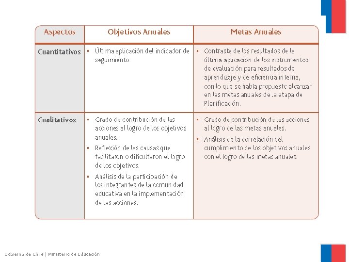 Gobierno de Chile | Ministerio de Educación 