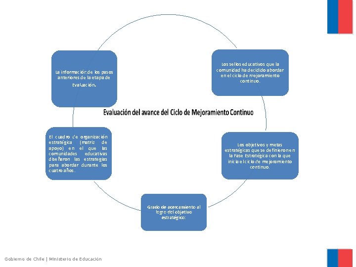 Los sellos educativos que la comunidad ha decidido abordar en el ciclo de mejoramiento