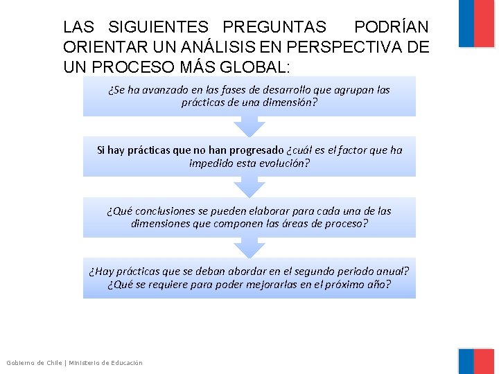 LAS SIGUIENTES PREGUNTAS PODRÍAN ORIENTAR UN ANÁLISIS EN PERSPECTIVA DE UN PROCESO MÁS GLOBAL: