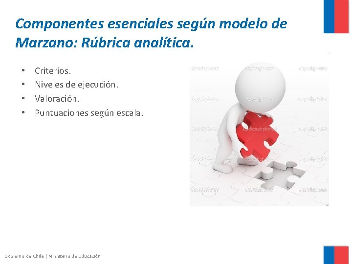 Componentes esenciales según modelo de Marzano: Rúbrica analítica. • • Criterios. Niveles de ejecución.