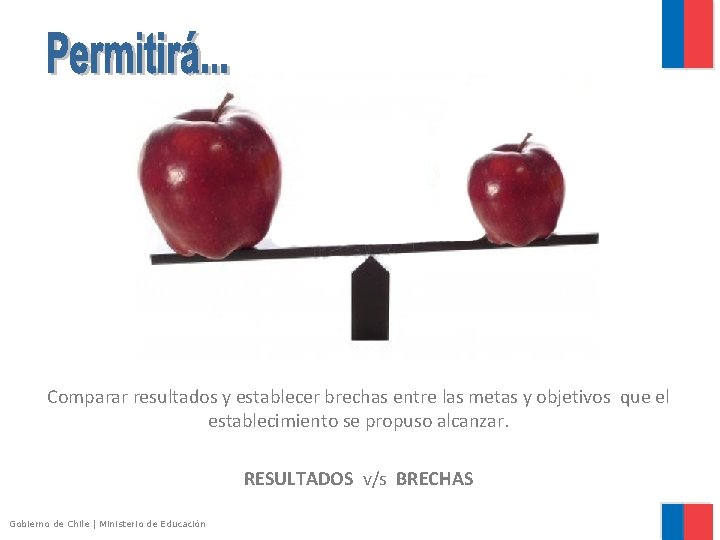 Comparar resultados y establecer brechas entre las metas y objetivos que el establecimiento se