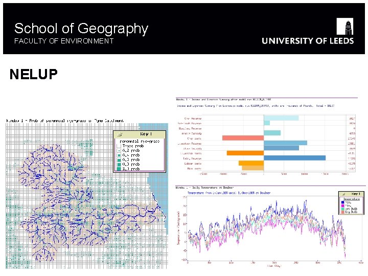 School of Geography FACULTY OF ENVIRONMENT NELUP 