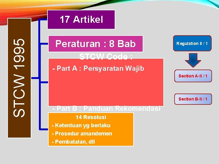 STCW 1995 17 Artikel Peraturan : 8 Bab Regulation II / 1 STCW Code