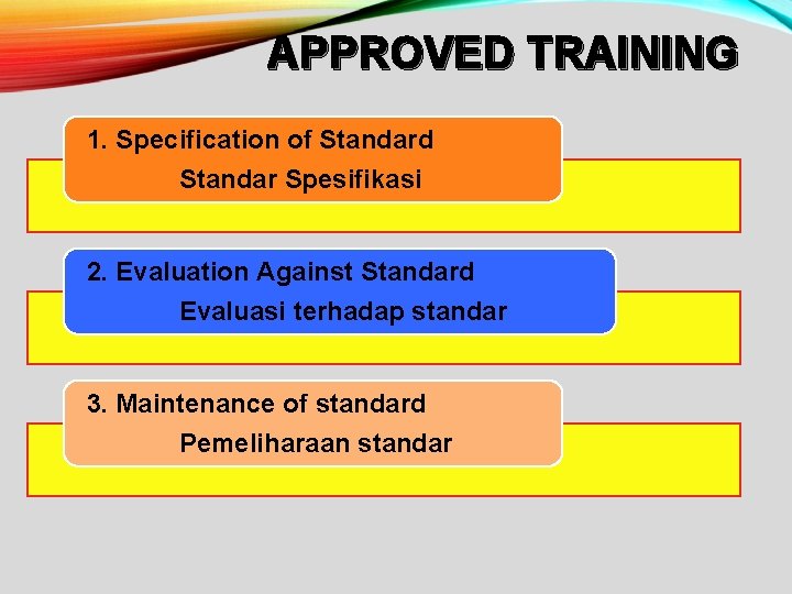 APPROVED TRAINING 1. Specification of Standard Standar Spesifikasi 2. Evaluation Against Standard Evaluasi terhadap