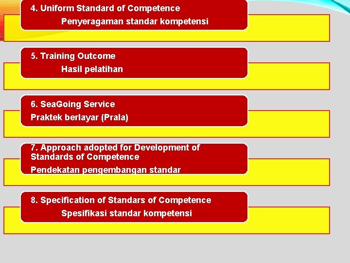 4. Uniform Standard of Competence Penyeragaman standar kompetensi 5. Training Outcome Hasil pelatihan 6.