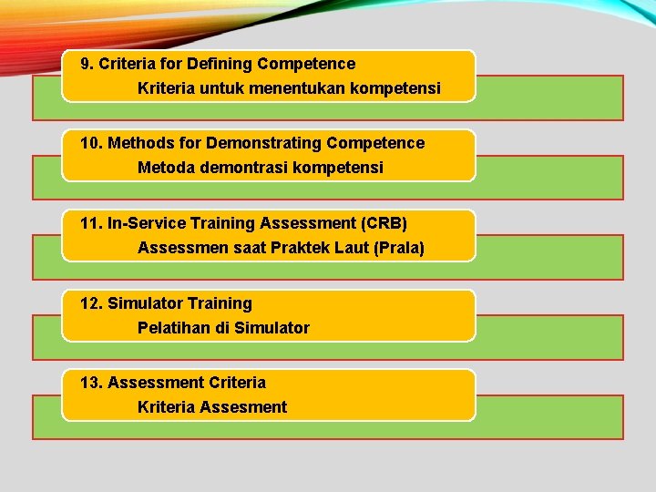 9. Criteria for Defining Competence Kriteria untuk menentukan kompetensi 10. Methods for Demonstrating Competence