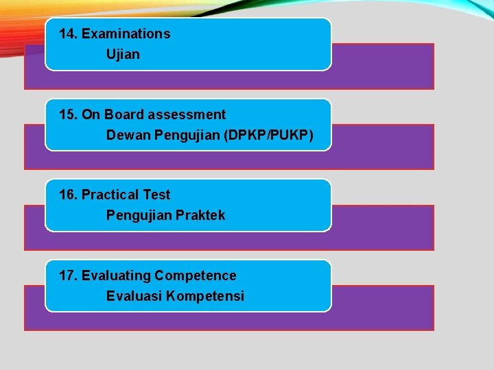 14. Examinations Ujian 15. On Board assessment Dewan Pengujian (DPKP/PUKP) 16. Practical Test Pengujian