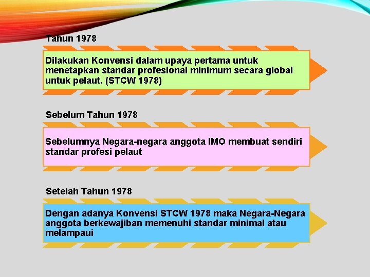 Tahun 1978 Dilakukan Konvensi dalam upaya pertama untuk menetapkan standar profesional minimum secara global