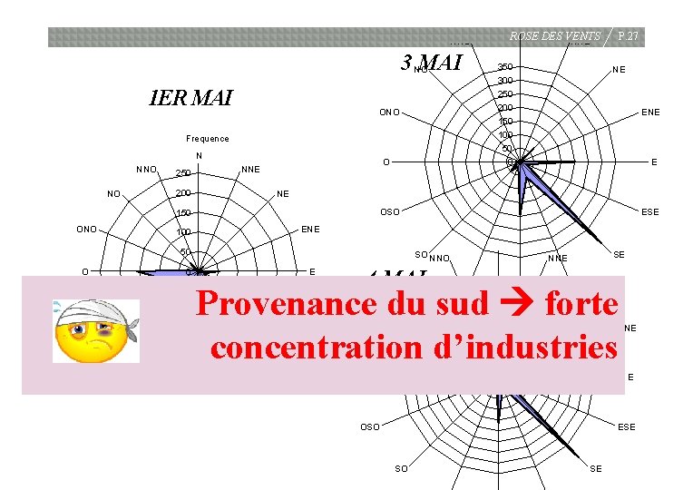 N ROSE DES VENTS NNE NNO 3 MAI NO 350 P. 27 NE 300