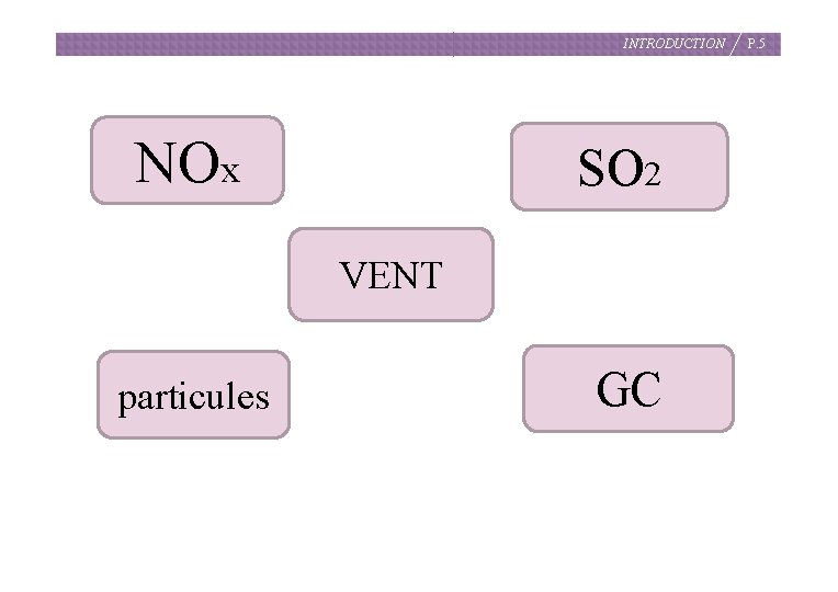 INTRODUCTION NOx SO 2 VENT particules GC P. 5 