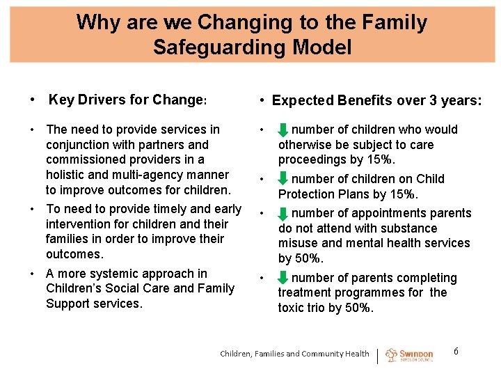 Why are we Changing to the Family Safeguarding Model • Key Drivers for Change: