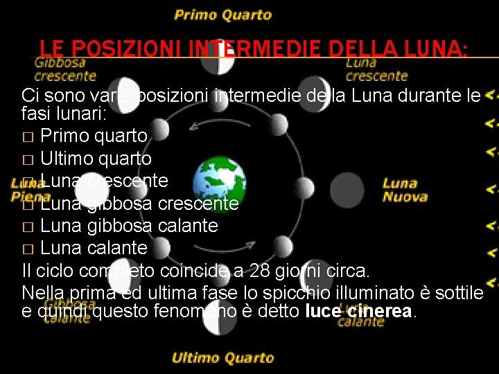 LE POSIZIONI INTERMEDIE DELLA LUNA: Ci sono varie posizioni intermedie della Luna durante le