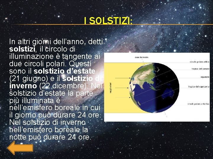 I SOLSTIZI: In altri giorni dell’anno, detti solstizi, il circolo di illuminazione è tangente