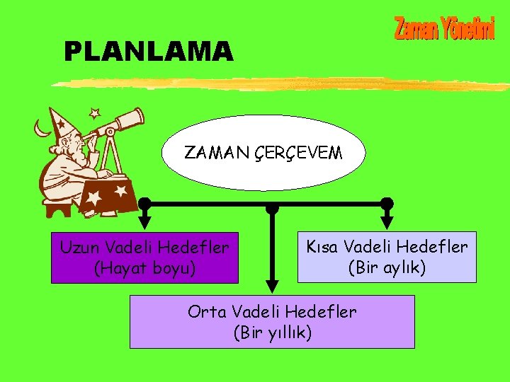 PLANLAMA ZAMAN ÇERÇEVEM Uzun Vadeli Hedefler (Hayat boyu) Kısa Vadeli Hedefler (Bir aylık) Orta PLANLAMA ZAMAN ÇERÇEVEM Uzun Vadeli Hedefler (Hayat boyu) Kısa Vadeli Hedefler (Bir aylık) Orta