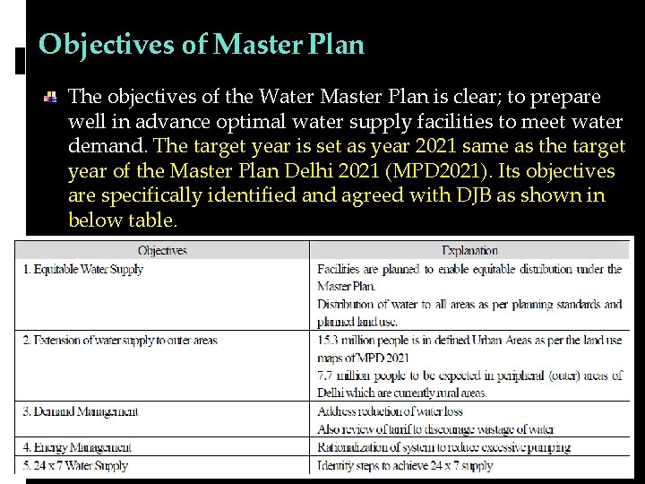 MASTER PLAN FOR DELHI WATER SUPPLY Responding to