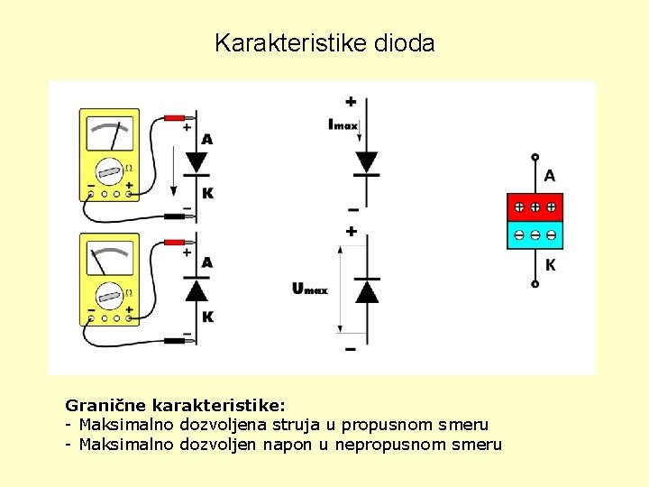 Karakteristike dioda Granične karakteristike: - Maksimalno dozvoljena struja u propusnom smeru - Maksimalno dozvoljen