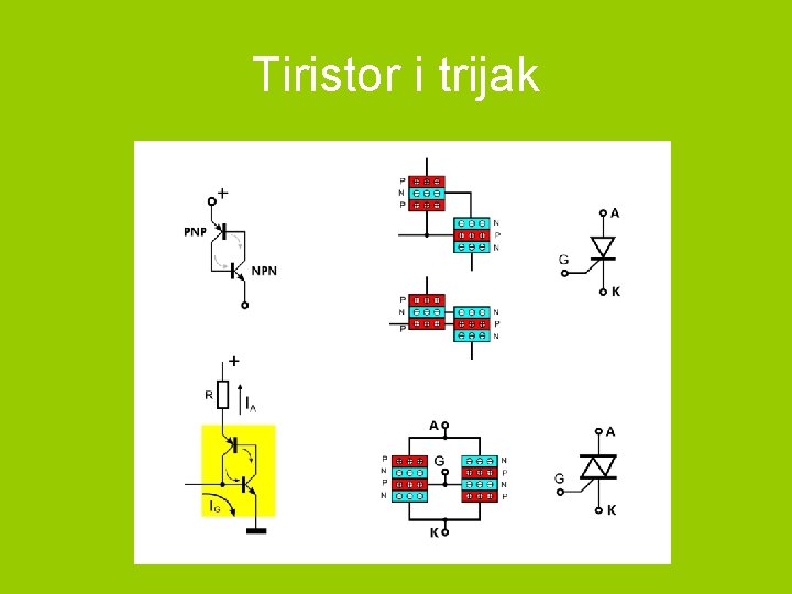 Tiristor i trijak 