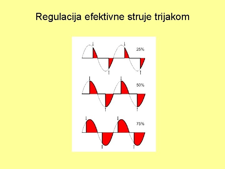 Regulacija efektivne struje trijakom 