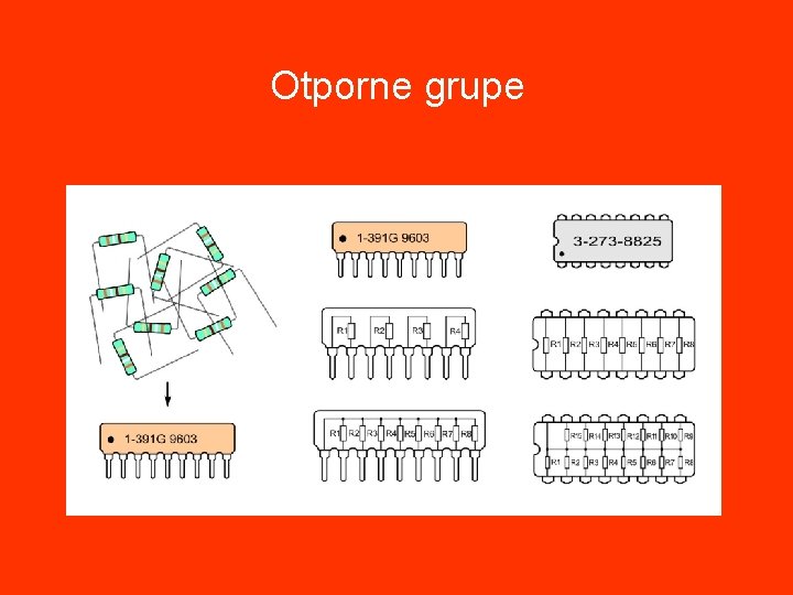 Otporne grupe 