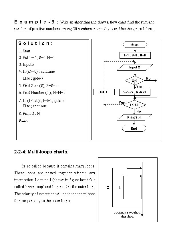 E x a m p l e - 8 : Write an algorithm and