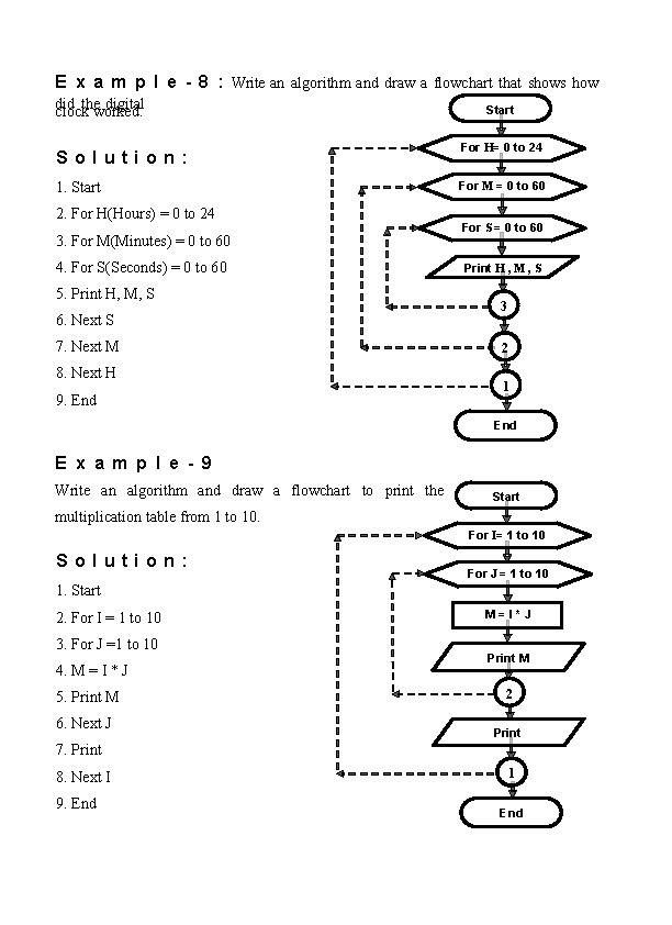 E x a m p l e - 8 : Write an algorithm and