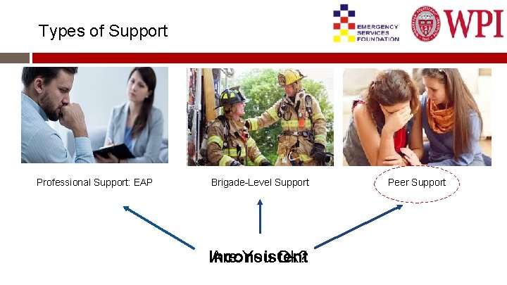 Types of Support Professional Support: EAP Brigade-Level Support Inconsistent Are You Ok? Worcester Polytechnic