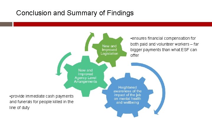 Conclusion and Summary of Findings • ensures financial compensation for both paid and volunteer