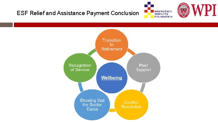 ESF Relief and Assistance Payment Conclusion Worcester Polytechnic Institute 