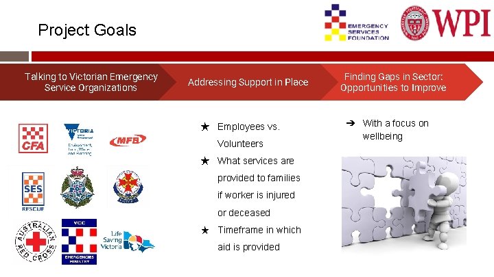 Project Goals Talking to Victorian Emergency Service Organizations Addressing Support in Place ★ Employees
