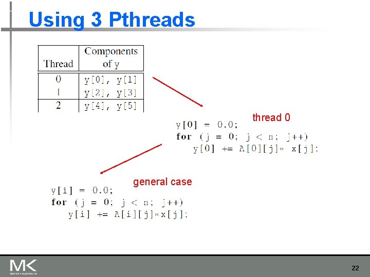 Using 3 Pthreads thread 0 general case 22 Using 3 Pthreads thread 0 general case 22