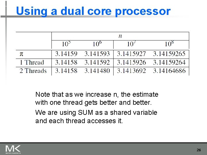Using a dual core processor Note that as we increase n, the estimate with Using a dual core processor Note that as we increase n, the estimate with