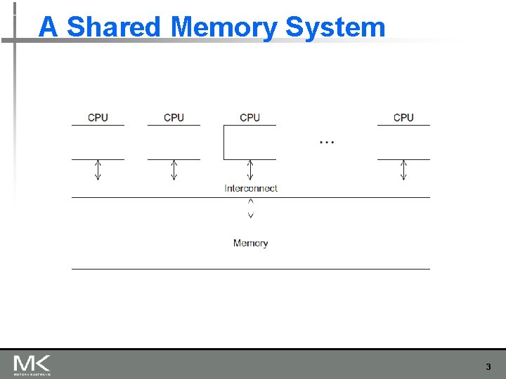 A Shared Memory System 3 A Shared Memory System 3
