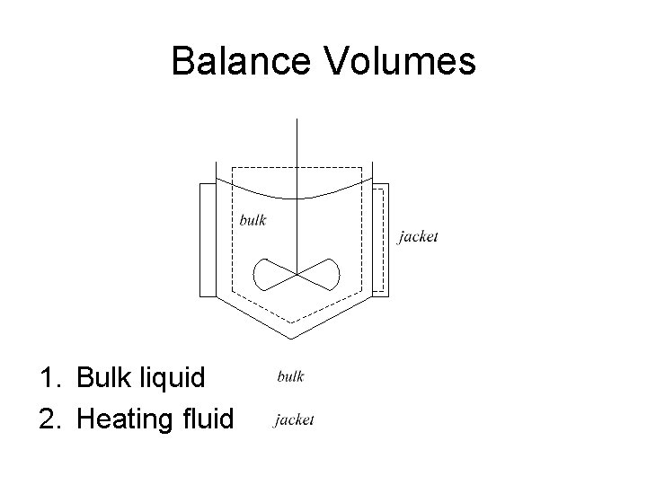 Balance Volumes 1. Bulk liquid 2. Heating fluid 