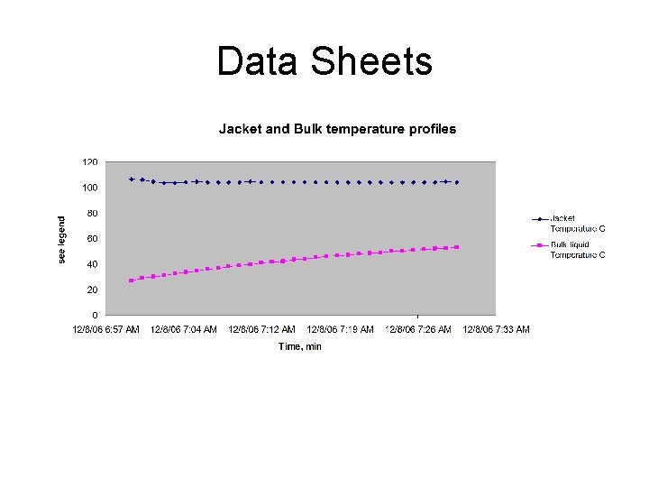 Data Sheets 