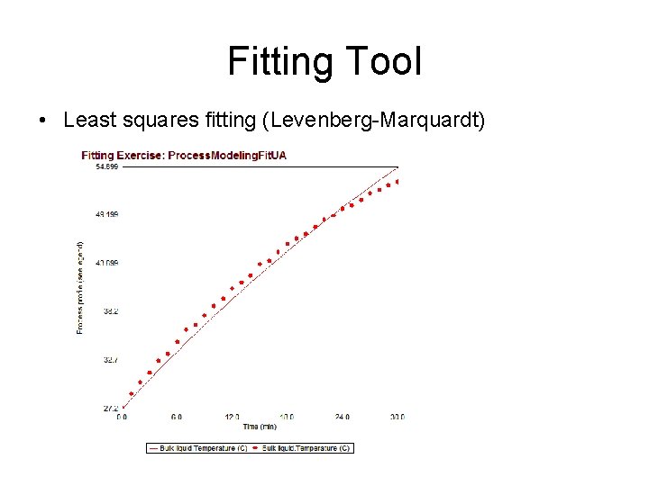 Fitting Tool • Least squares fitting (Levenberg-Marquardt) 