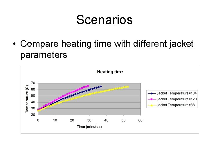 Scenarios • Compare heating time with different jacket parameters 