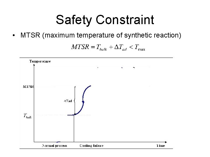 Safety Constraint • MTSR (maximum temperature of synthetic reaction) 