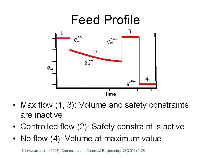 Feed Profile time • Max flow (1, 3): Volume and safety constraints are inactive