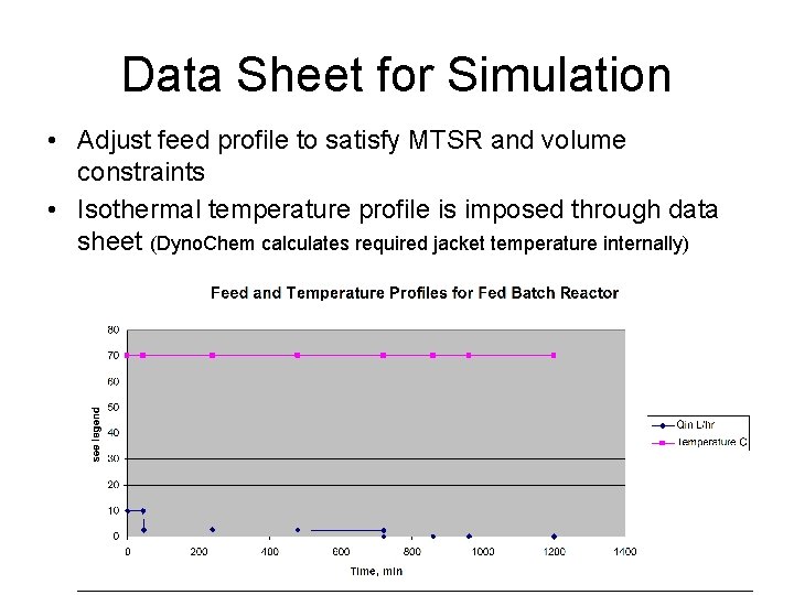 Data Sheet for Simulation • Adjust feed profile to satisfy MTSR and volume constraints