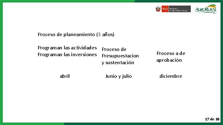 Proceso de planeamiento (3 años) Programan las actividades Proceso de Programan las inversiones Presupuestacion