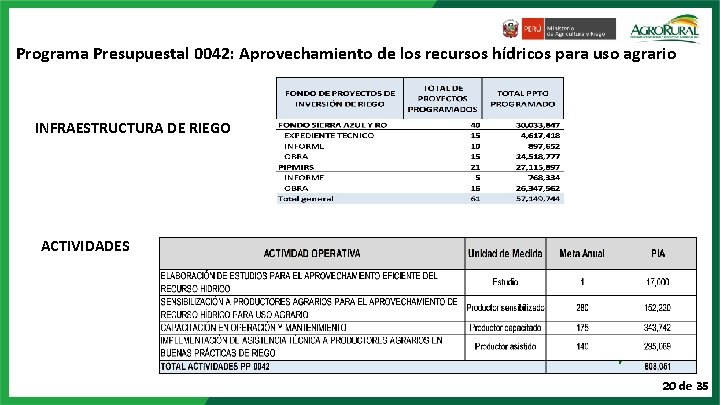 Programa Presupuestal 0042: Aprovechamiento de los recursos hídricos para uso agrario INFRAESTRUCTURA DE RIEGO