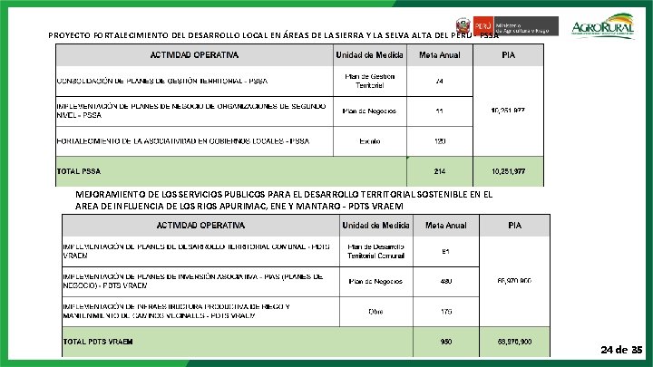 PROYECTO FORTALECIMIENTO DEL DESARROLLO LOCAL EN ÁREAS DE LA SIERRA Y LA SELVA ALTA