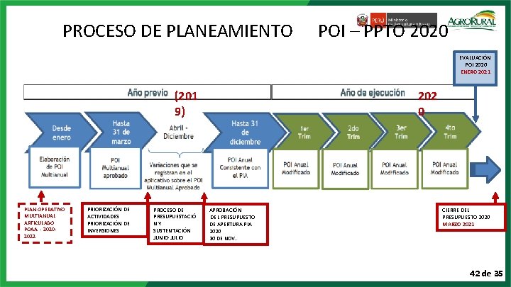 PROCESO DE PLANEAMIENTO POI – PPTO 2020 EVALUACIÓN POI 2020 ENERO 2021 (201 9)