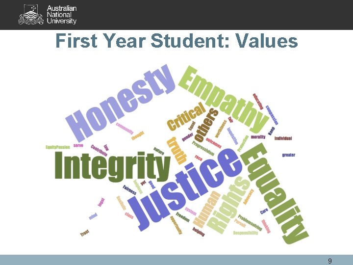 First Year Student: Values 9 