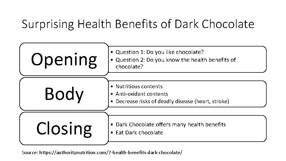 Surprising Health Benefits of Dark Chocolate Opening • Question 1: Do you like chocolate? Surprising Health Benefits of Dark Chocolate Opening • Question 1: Do you like chocolate?