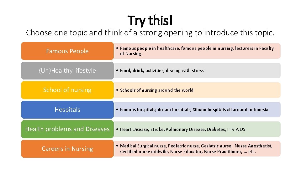Try this! Choose one topic and think of a strong opening to introduce this Try this! Choose one topic and think of a strong opening to introduce this