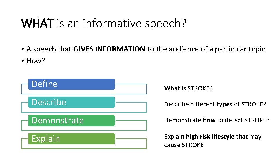 WHAT is an informative speech? • A speech that GIVES INFORMATION to the audience WHAT is an informative speech? • A speech that GIVES INFORMATION to the audience
