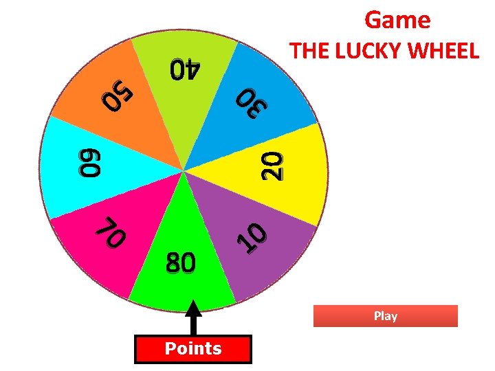 Game 40 5 0 60 20 0 3 THE LUCKY WHEEL 70 80 10