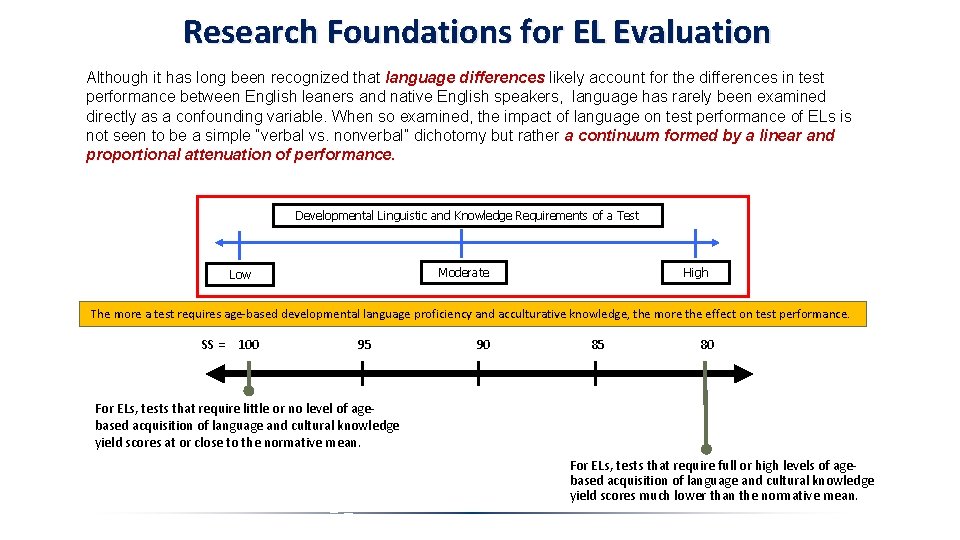 Research Foundations for EL Evaluation Although it has long been recognized that language differences Research Foundations for EL Evaluation Although it has long been recognized that language differences