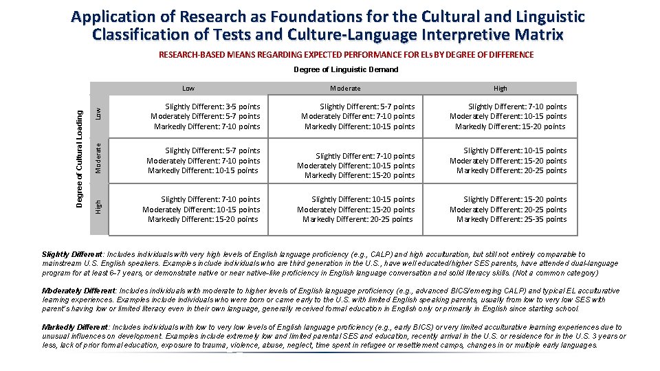 Application of Research as Foundations for the Cultural and Linguistic Classification of Tests and Application of Research as Foundations for the Cultural and Linguistic Classification of Tests and